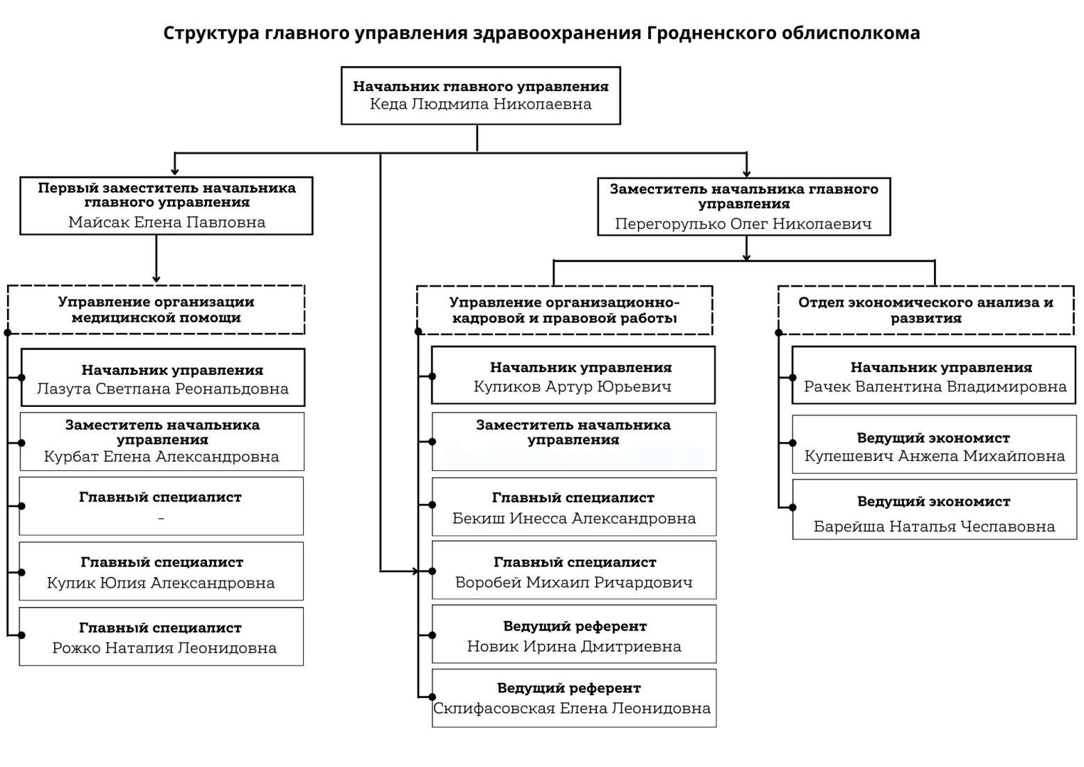 Структура